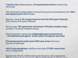 Қазақстандағы азаматтық қоғамның жаңа кезеңі: 104 грант бөлініп, 27 мың игі іс жасалды