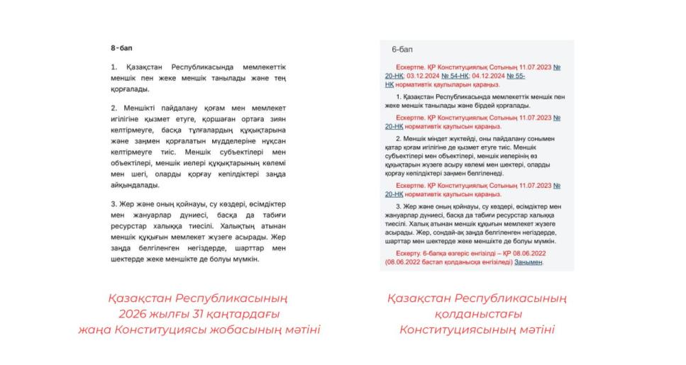 Жалған ақпаратқа қарсы іс-қимыл орталығы Қазақстан Республикасының жаңа Конституциясы жобасының мәтінінде шетелдіктерге жер сатуға тыйым салу алынып тасталды деген жалған ақпараттың таралуын тіркеп отыр.
